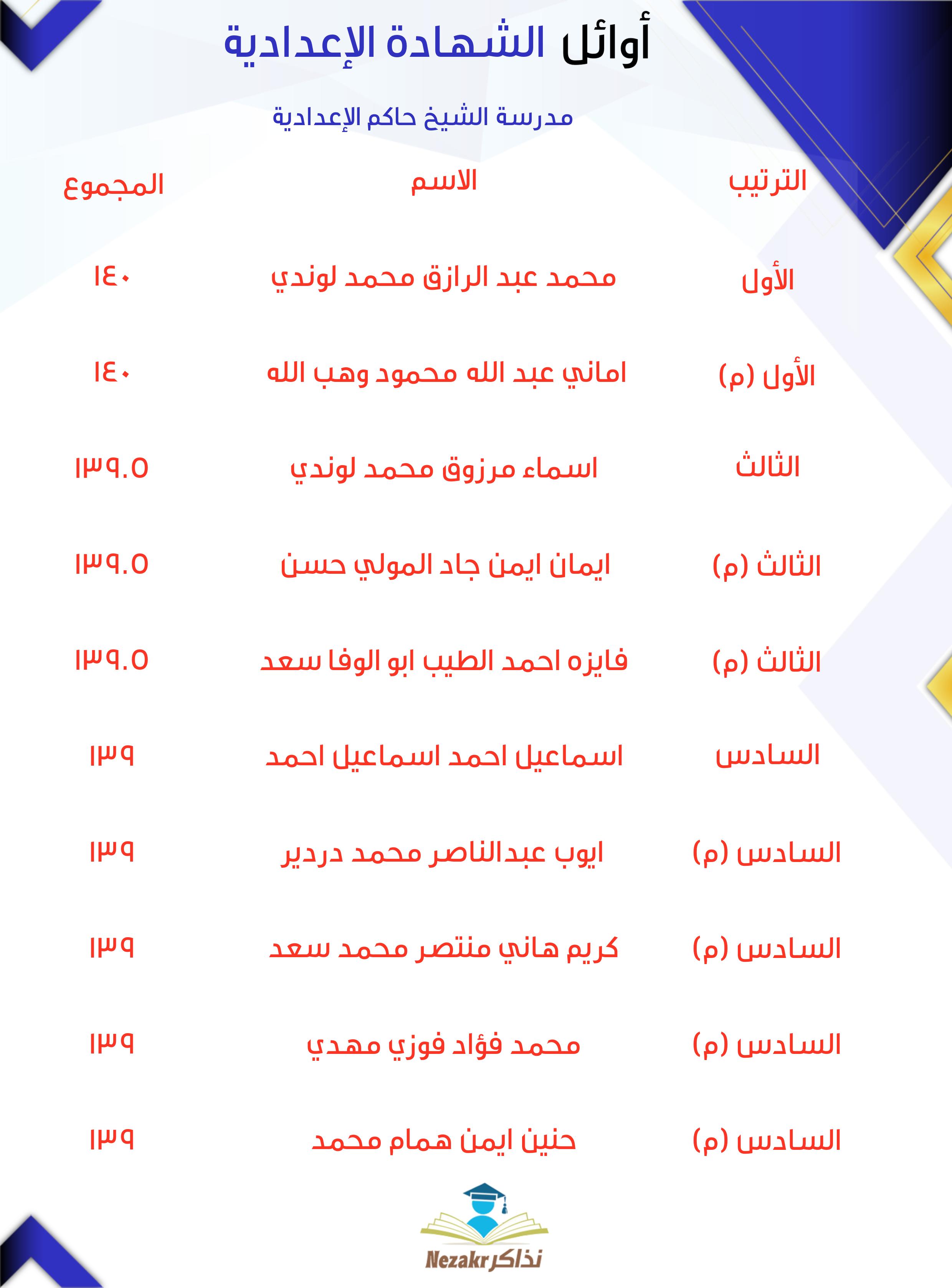 قائمة الأوائل  